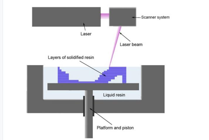 FDM熔融擠壓成型3D打印機
