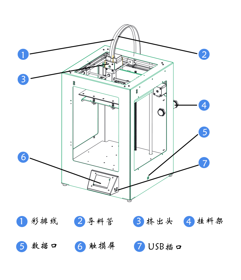 桌面級3d打印機(jī)結(jié)構(gòu)