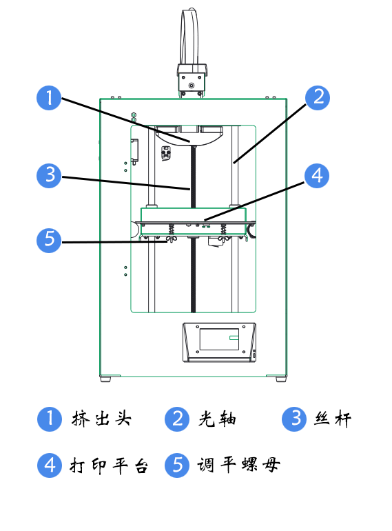 桌面級3d打印機(jī)結(jié)構(gòu)圖