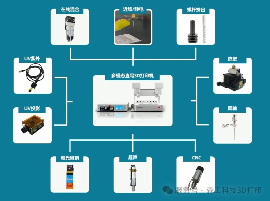 森工科技生物3D打印機(jī)