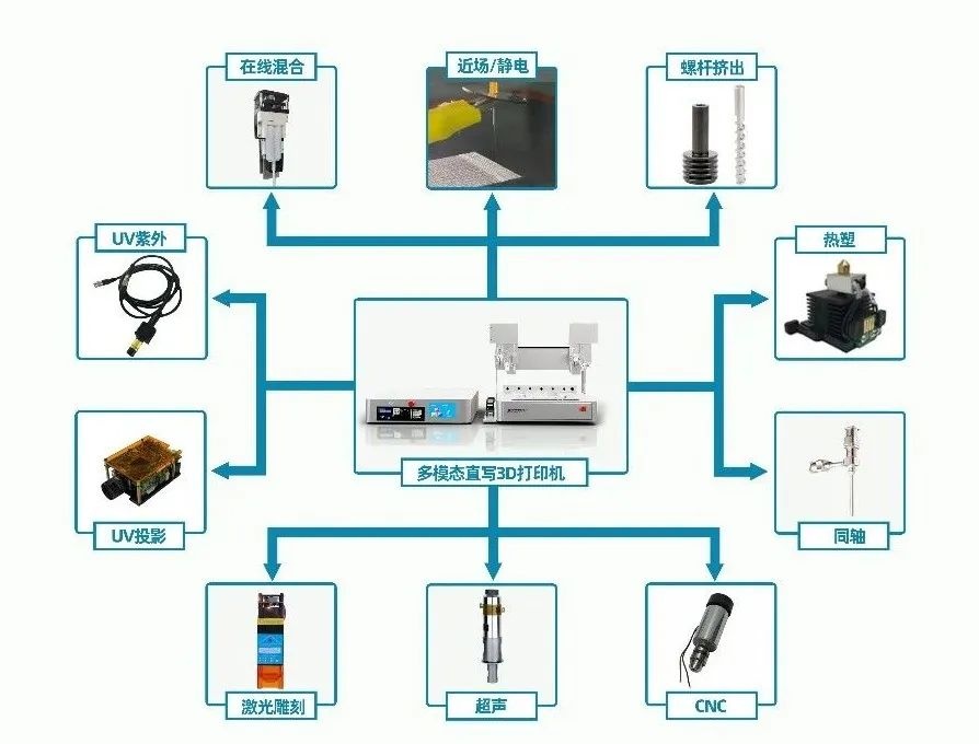 多功能生物3D打印機(jī)定制